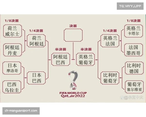 2022卡塔尔世界杯精彩赛事比分汇总与回顾完整版 2022卡塔尔世界杯精彩赛事比分汇总与回顾完整版